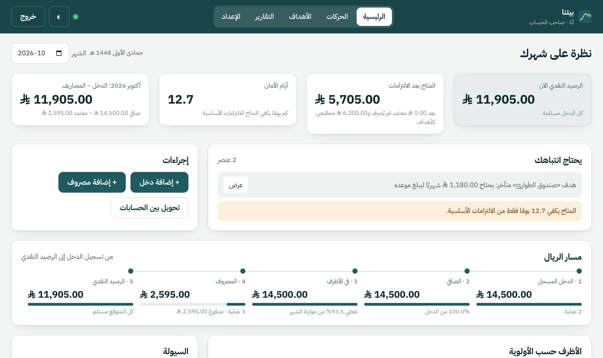 الرئيسية في مسار الريال: الرصيد النقدي، المتاح بعد الالتزامات، أيام الأمان، وما يحتاج انتباهك